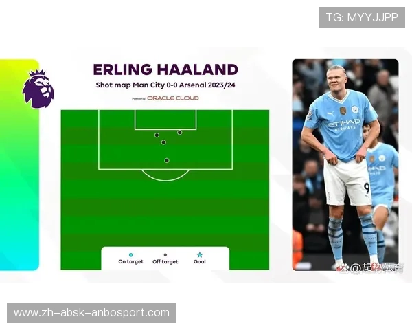 英超球队按积分分级与进攻防守风格排行